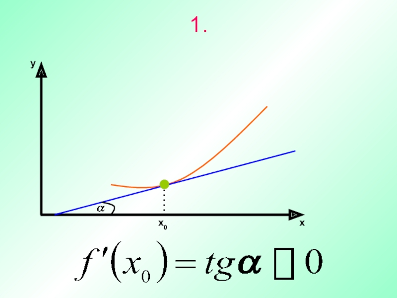 Касательная к 1 х