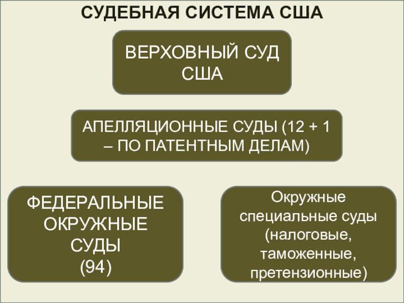 Правоохранительные органы сша схема