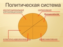 Институциональная Нормативная (организационная) культурно-идеологическая