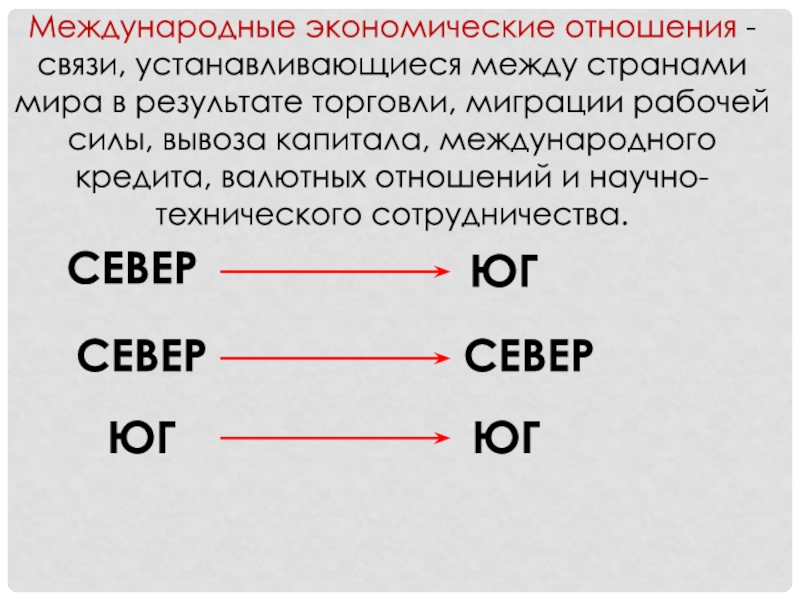 Виды международных экономических отношений презентация