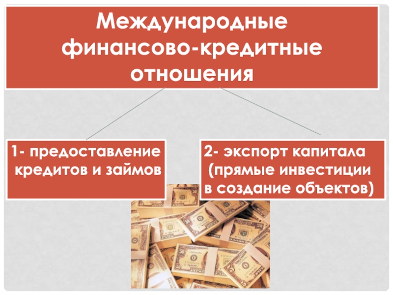 Международные экономические отношения 10 класс презентация