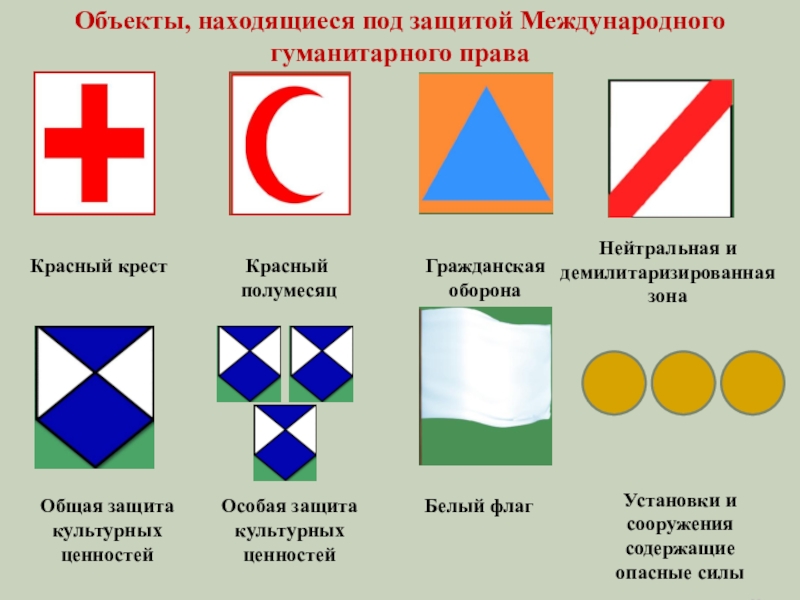 Мгп презентация 9 класс