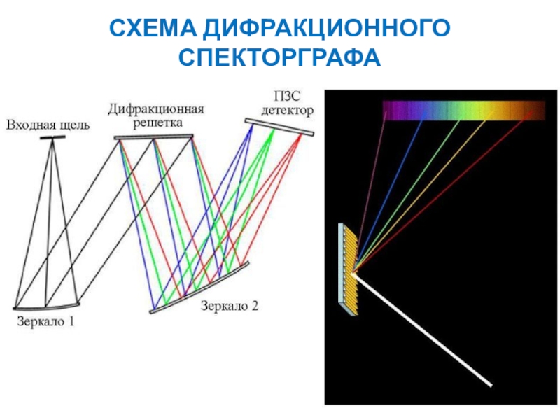 Дифракционная решетка фото физика