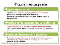 Формы государства