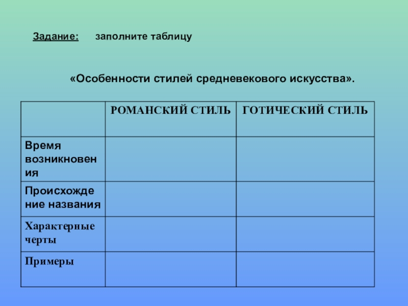 Задание средние века. Архитектурные стили средневековья таблица. Стили средневекового искусства таблица. Заполнить таблицу архитектурных стилей.. Особенности стилей средневекового искусства таблица.