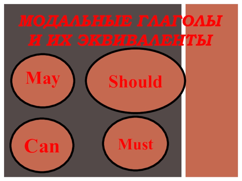 Презентация Модальные глаголы и их эквиваленты