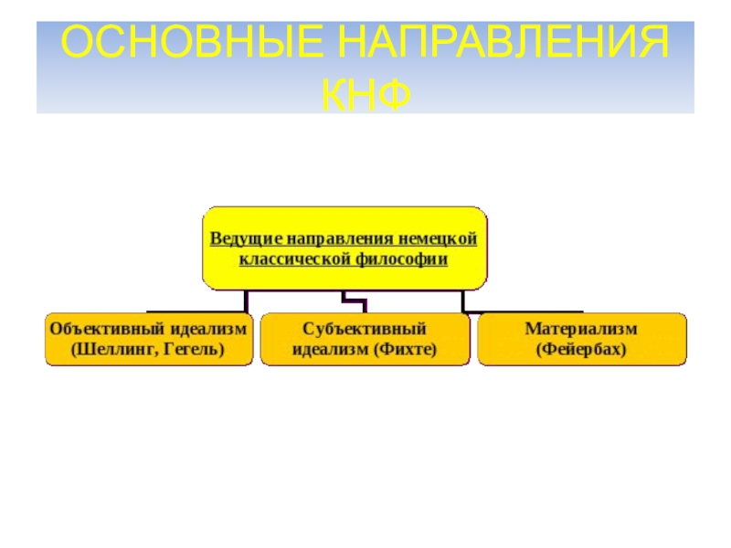 Неміс философиясы презентация