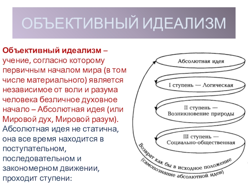 Объективный идеализм презентация