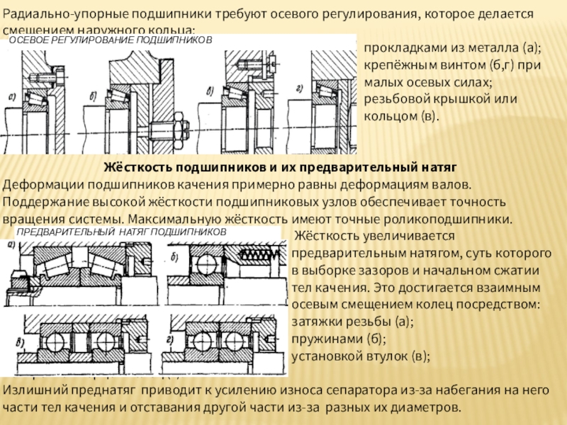 Упорный подшипник на чертеже