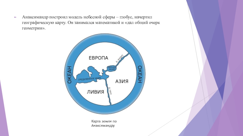 Доклад: Анаксимандр