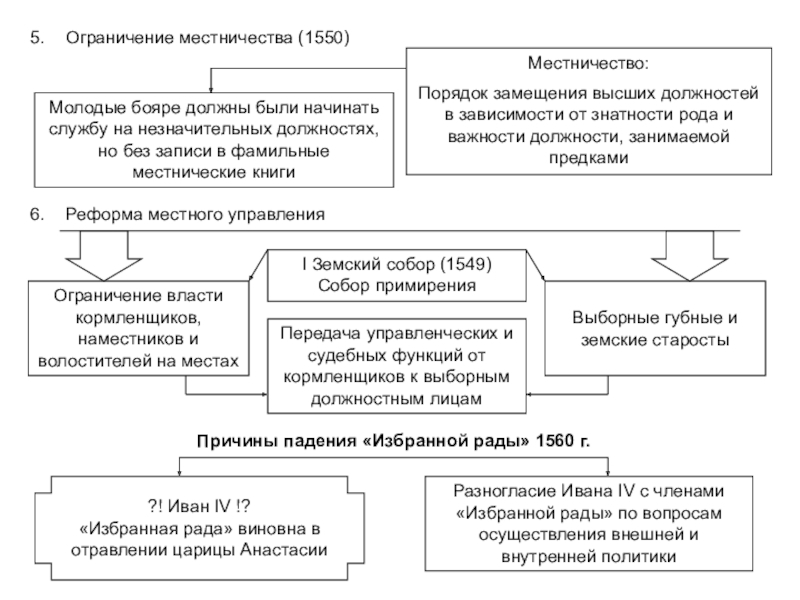 Порядок замещения должностей. Ограничение местничества Иван 4. Реформа местного управления 1550. Ограничение местничества 1550. Ограничение местничества при Иване 4.