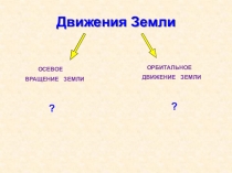 Движения Земли
