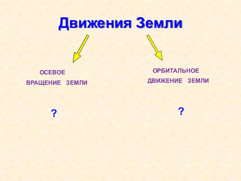 Презентация Движения Земли