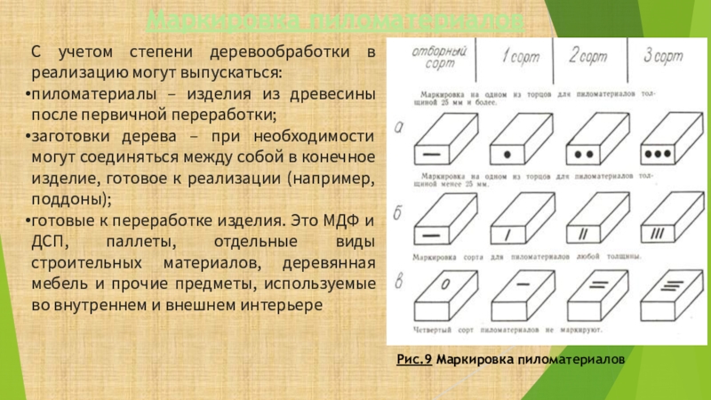 Маркировка древесины. Маркировка пиломатериалов. Маркировка бруса. Доска обозначение по ГОСТ.