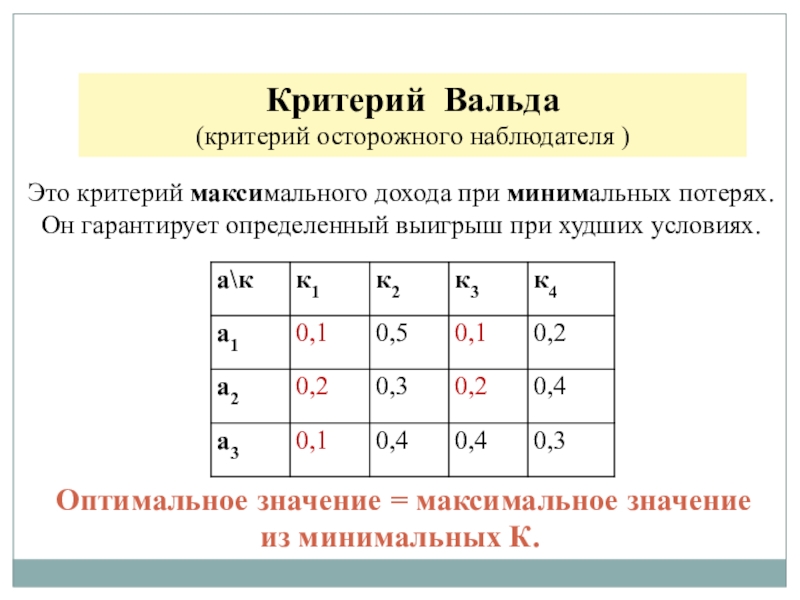 Максимум критерий. Критерий Вальда. Критерий Вальда это критерий. По критерию Вальда оптимальный вариант решения. Тест Вальда таблица.