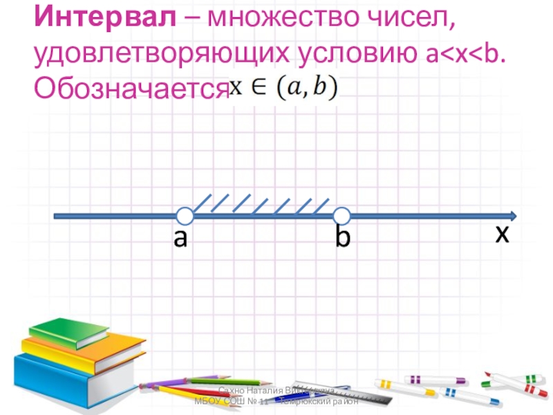 Длина числового отрезка. Пустое множество на числовой прямой. Множество чисел промежутки. Множество чисел интервал. Множества на числовой прямой.