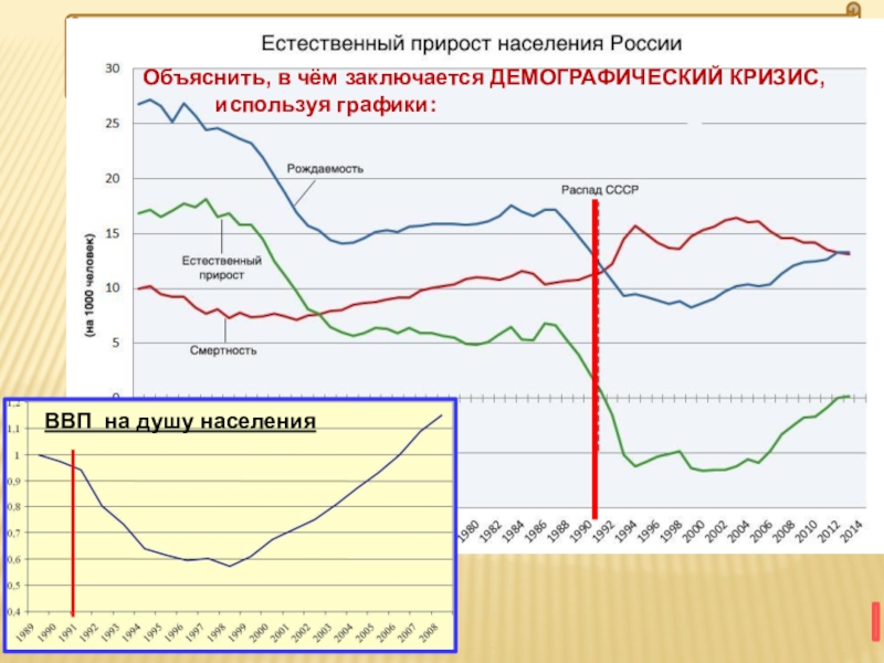 Какая карта атласа может дать наибольшую информацию о современном демографическом кризисе в россии