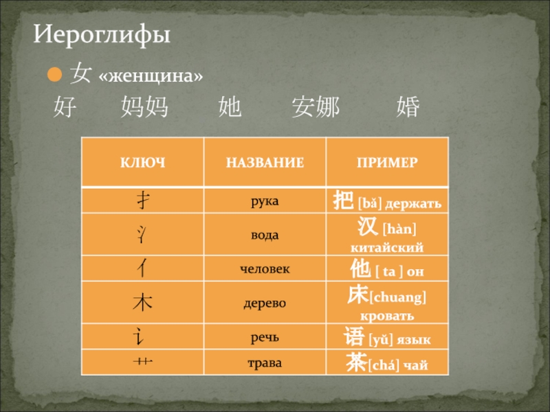 Презентация по китайскому языку