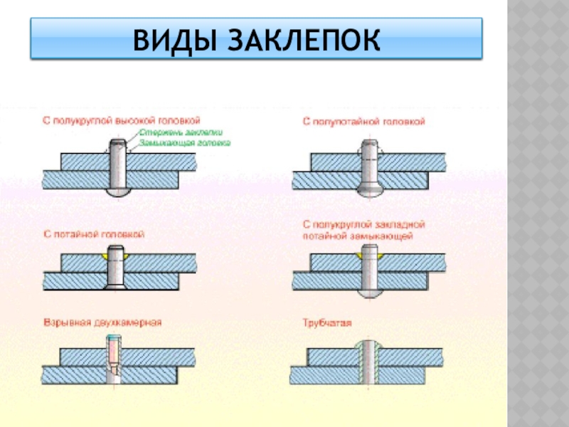 Какого типа заклепки изображены на чертеже