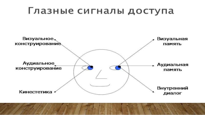 Глазные сигналы доступа схема