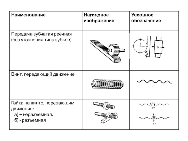 Схема зубчатых передач