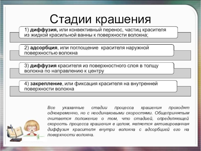 Укажите этап. Стадии процесса крашения. Основные операции крашения. Стадия крашения ткани. Завершающей стадии процесса крашение является.