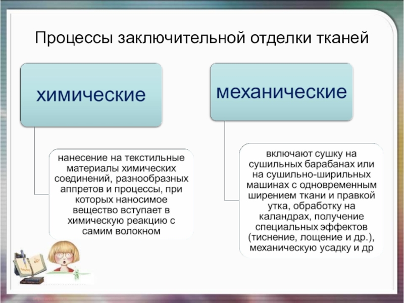 Процессы тканей. Заключительная отделка тканей. Предварительная отделка тканей. Процесс отделки ткани. Операции процесса отделки ткани.