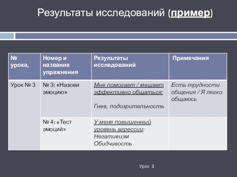 Примеры тем исследований