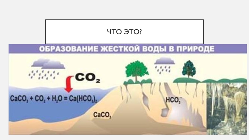 Схема образования воды