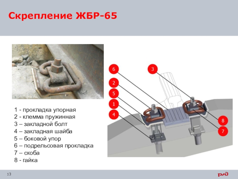 Какой состав узла скрепления жбр 65 проект цп 369 000 сдо ржд