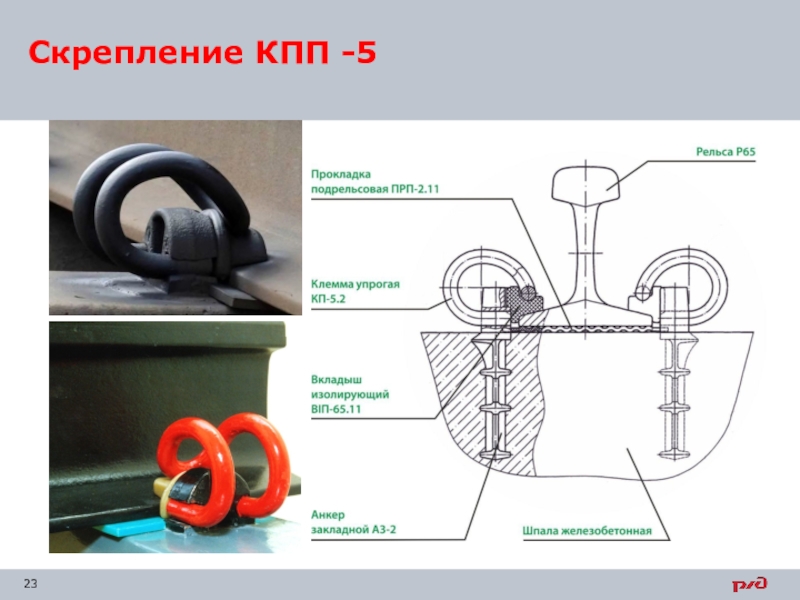 Сб 3 5. Основные элементы скреплений КПП-5. Сб 3 скрепление рельсов. Рельсовые скрепления ШВИХАГ. Рельсовое скрепление КПП-5.