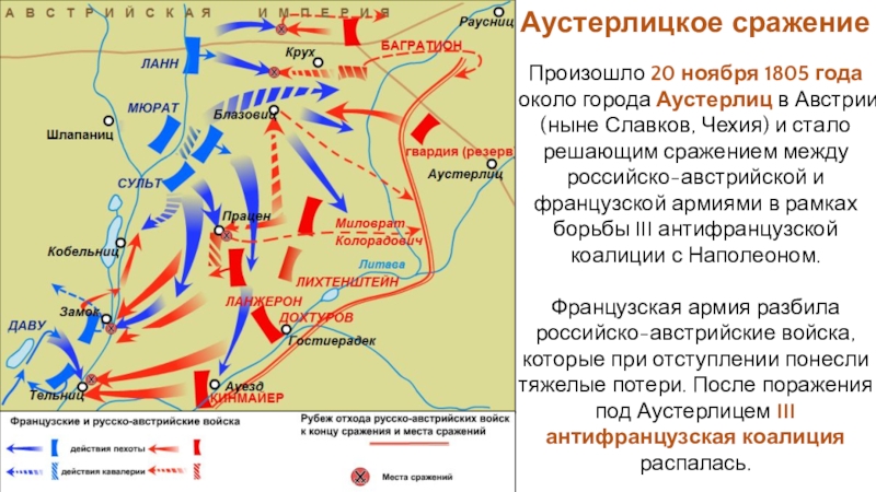 Аустерлиц карта сражения