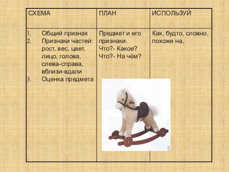 Презентация сочинение описание предмета 5 класс