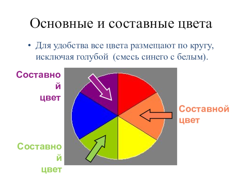 Составные цвета синего. Основные и составные.