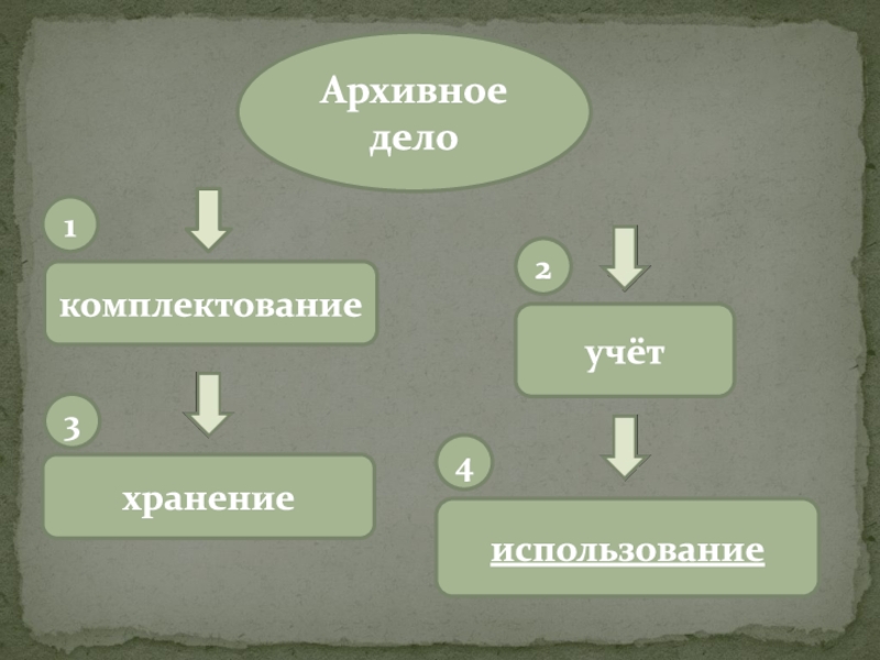 Основные термины архивного дела