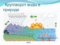 Круговорот воды в природе