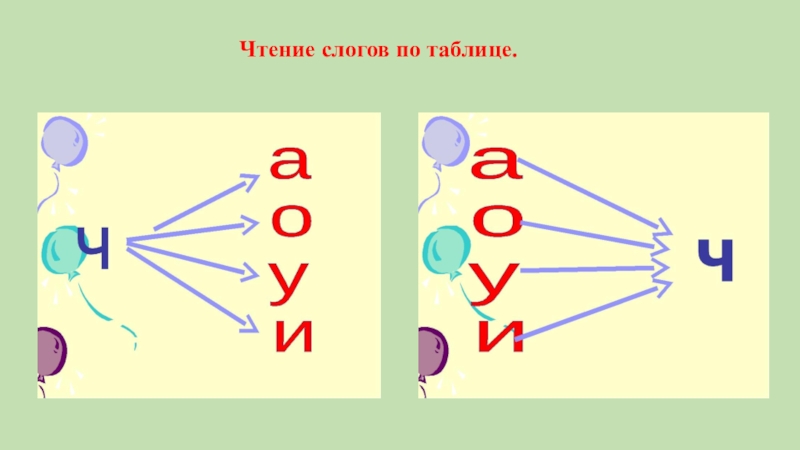 Презентация чтение слогов с буквой ч