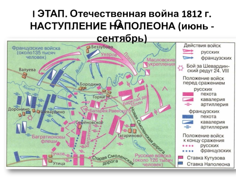 Интерактивная карта бородинского сражения 1812 года