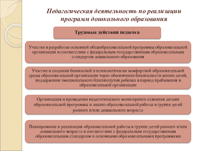 Трудовые действия педагога дошкольного образования. Трудовые действия педагога. Реализация программ дошкольного образования. Педагогика действия учителя. Трудовые действия это в педагогике.