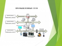 ПРОМЫШЛЕННЫЕ СЕТИ