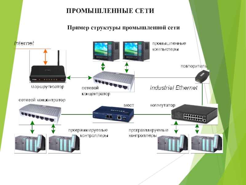 Поиск промышленных образцов