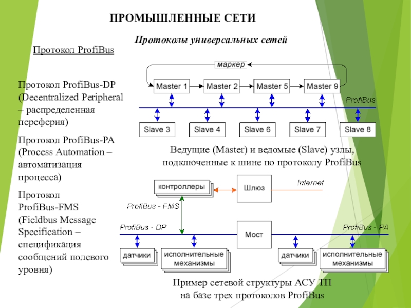 Сеть вестись. Промышленные сети. Промышленные протоколы. Промышленные сетевые протоколы. Уровни промышленных протоколов.