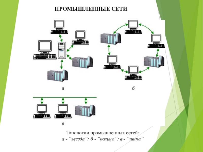 Промышленные сети. Топологии промышленных сетей. Топологии промышленных сетей кольцо. Топология промышленной сети звезда. Топологии промышленных сетей шина.