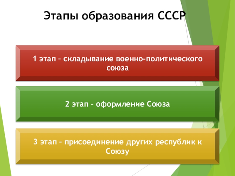 Третий этап обучения. Этапы образования. Этапы образования СССР. 1 Этап образования СССР. Этапы образования человека.
