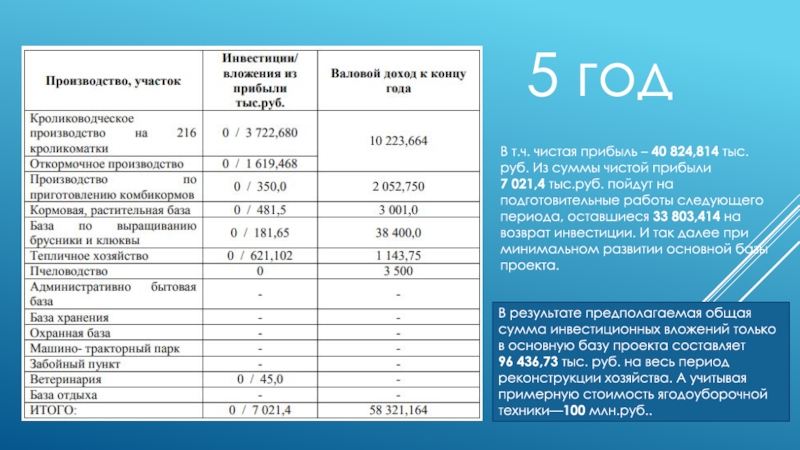 Паспорт проекта чистая вода