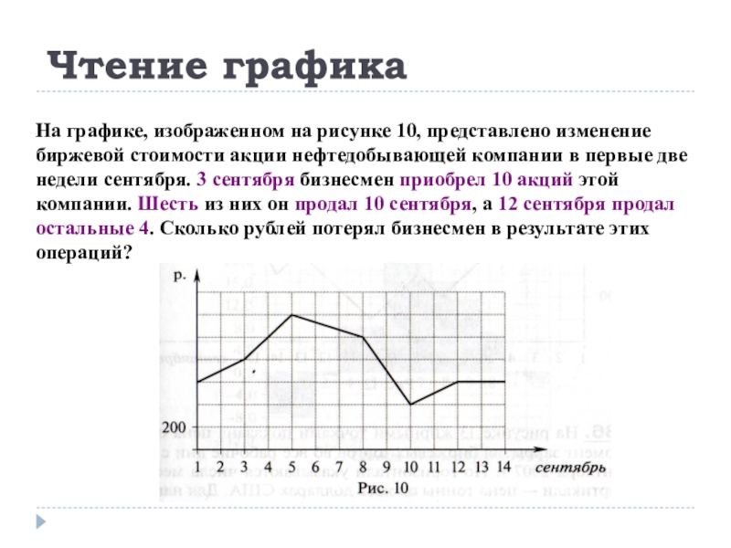 На графике изображенном на рисунке представлено изменение биржевой стоимости акций нефтедобывающей 3