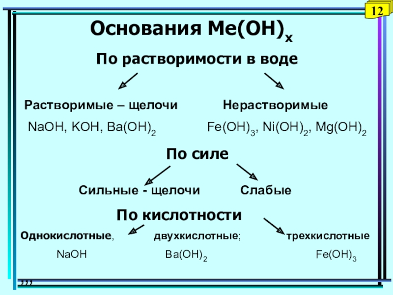 Растворимым основанием является. Щелочи растворимые и нерастворимые. Растворимые щелочи. Растворимые щелочи и нерастворимые основания. Нерастворимые основания примеры.