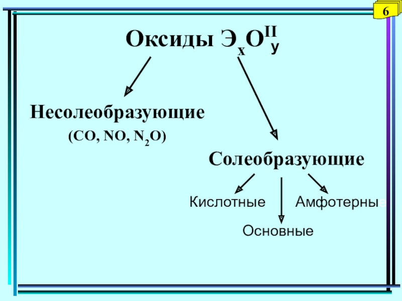 Несолеобразующие оксиды относятся к кислотным. Солеобразующие оксиды делятся на. Оксиды делятся на Солеобразующие и несолеобразующие оксиды. Солеобразующие кислотные оксиды. Кислотные основные и несолеобразующие оксиды.