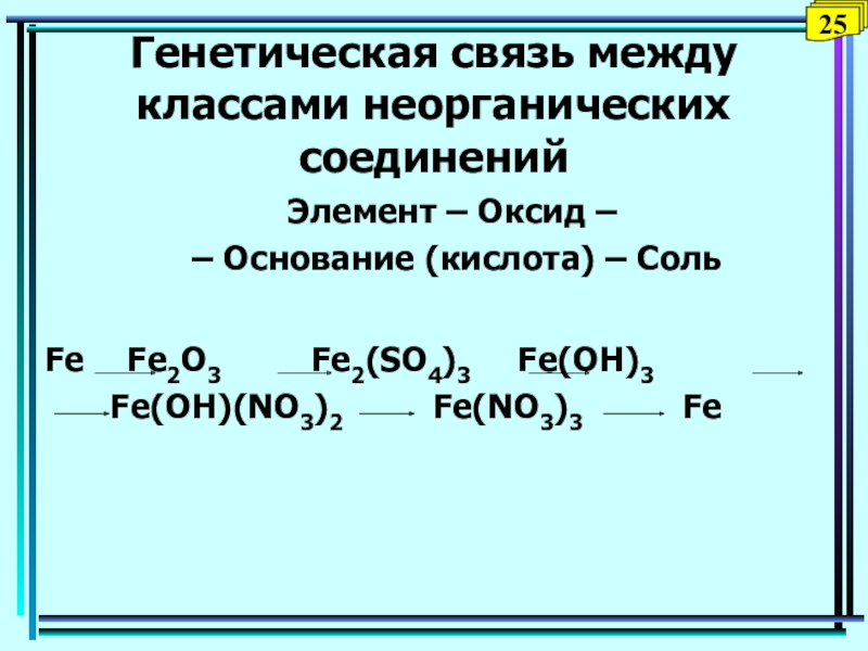 H2sio3 основание или кислота