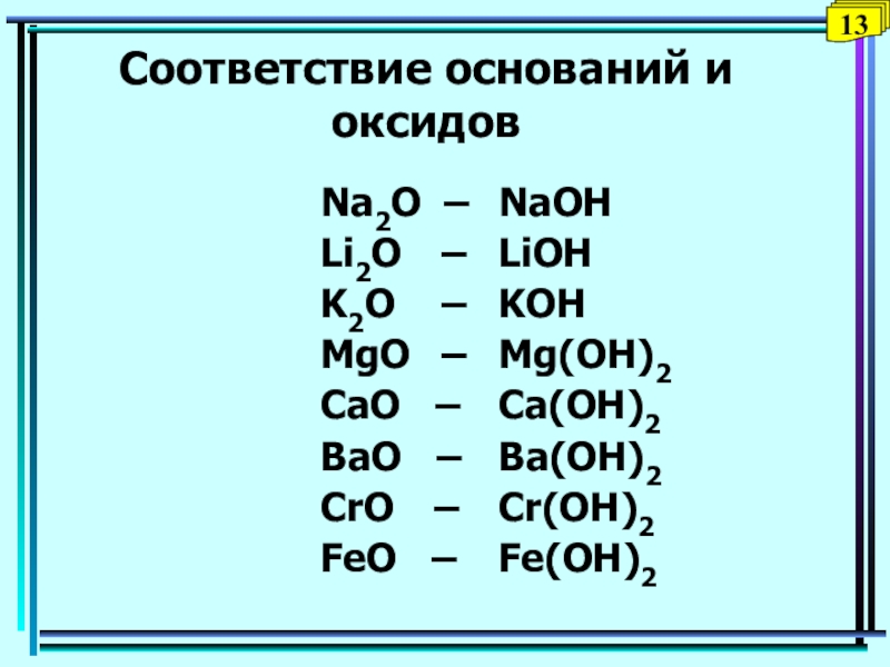 Основной оксид lioh